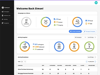 CRM dashboard